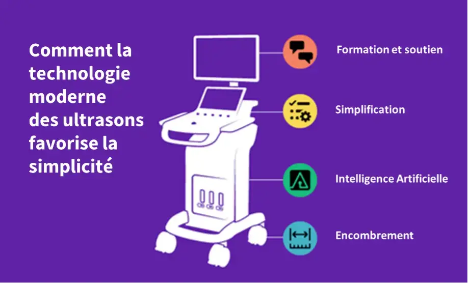 Comment la technologie moderne des ultrasons favorise la simplicité